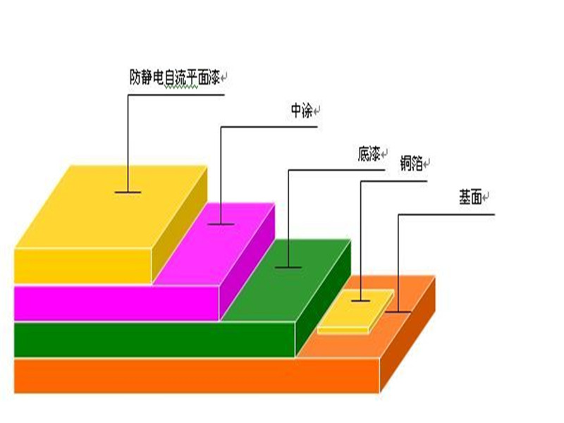 防靜電自流平工藝